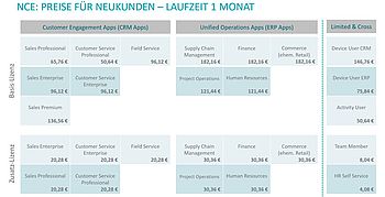 NCE-Preise für Neukunden im Monatsabo.