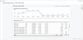 Power BI Dashboards in Business Central mit branchenrelevanten KPIs