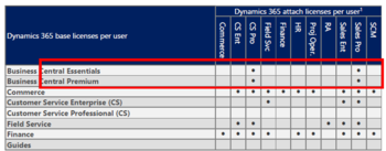 Dynamics 365 Licensing Guide - Mai 2023