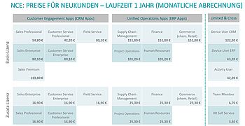 NCE-Preise für Neukunden im Jahresabo bei monatlicher Abrechnung