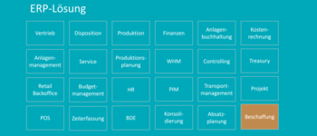 Vergleich ERP & E-Procurement - Einkauf im ERP