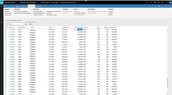 Forderungsmanagement in Microsoft Dynamics AX / 365: Mahnlauf erstellen