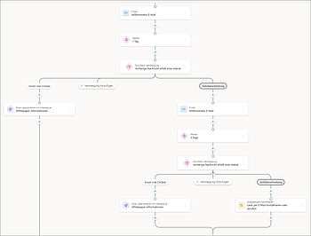 Journeys flexibel gestalten in Dynamics Customer Insights Journeys