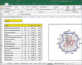 Kostenfreies Auswahltool auf ERP- und CRM-Klartext