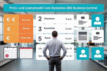 Preis- und Lizenzmodell von Business Central (Quelle: Ideogram)
