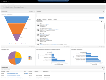 Dynamics 365 Sales – strukturiert und effektiv in jeder Vertriebsphase