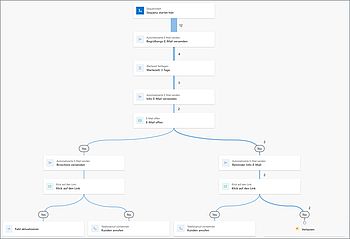 Der Sequenzdesigner im Vertriebsbeschleuniger in Dynamics 365