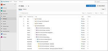 Azure Boards strukturiert Projekte durch eine klare Hierarchie von Work Items. Zum Vergrößern bitte anklicken