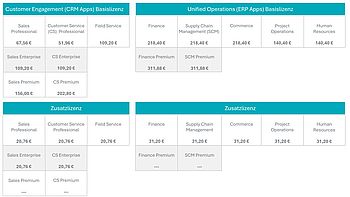 Preise der Dynamics 365 Anwendungen – im Monatsabo, bei monatlicher Zahlweise