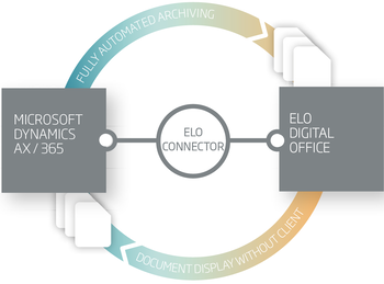 Dynamics 365 / AX Connector for ELO