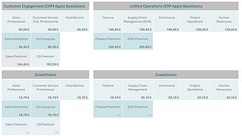 Preistabelle 1: Preise der wichtigsten Dynamics 365-Anwendungen