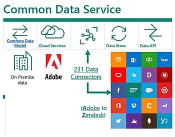 Common Data Service