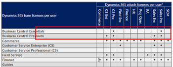 Dynamics 365 Licensing Guide - Juni 2023