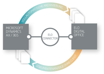 Der Dynamics 365 / AX Connector for ELO: Archivierung und Dokumentenanzeigen
