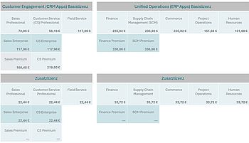 Preise der Dynamics 365 Anwendungen – im Monatsabo, bei monatlicher Zahlweise