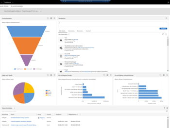 Microsoft Dynamics 365 for Sales: CRM-System selbst implementieren in 6 einfachen Schritten