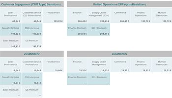 Preise der Dynamics 365 Anwendungen – im Jahres- oder Drei-Jahresabo, bei monatlicher Zahlweise