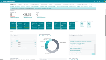 Microsoft-Dynamics-365-Business-Central-Finanzmanagement