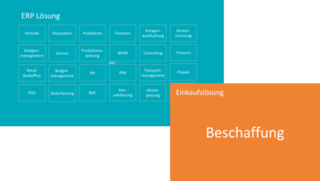 Vergleich ERP & E-Procurement - Einkauf in der E-Procurement-Lösung