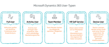 User-Typen