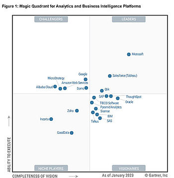 Gartner Magic Quadrant