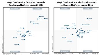 Eine gute erste Orientierung: Der Magic Quadrant von Gartner